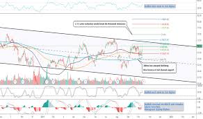 c stock price and chart nyse c tradingview