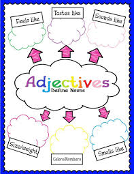Live To Learn Learn To Teach Adjectives Adjective Anchor Chart Teaching Adjectives Anchor Charts
