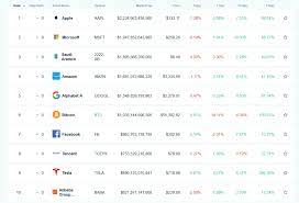 10 best cryptocurrencies to the review of rules by the securities and exchange commission (sec) was prompted by january's. Best Bitcoin And Crypto Exchanges In Europe In 2021