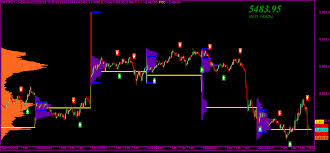 smv trading system v1 0 afl code for amibroker