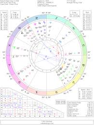 Pin On Astro Effects