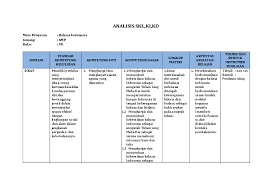 Misalnya, jika tahapan berpikir ki ada pada c3, maka tahapan berpikir kd bisa dimulai dari c1, c2, dan c3. Analisis Skl Ki Kd Delsy Arma Putri Academia Edu