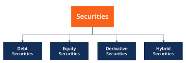 Some corporate bonds may have a conversion provision that permits the bondholder to exchange the bond for a specified number of shares of the company's stock. Types Of Security Overview Examples How They Work