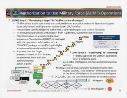 The Kill Chain The Lethal Bureaucracy Behind Obamas Drone War