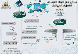 نتائج الطلاب نظام نور برقم الهوية فقط 1442 noor اليوم الإخباري