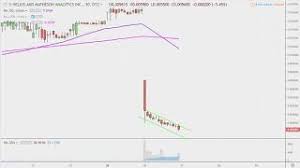 Helios And Matheson Analytics Inc Hmny Stock Chart