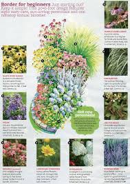 Последние твиты от zone nine landscape (@zonedesign). Pin On Gardening