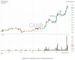 We give you some essential tips in order to get the best deal. 5 Favorite Day Trading Setups For Day Trading Crypto Primexbt