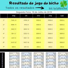 pin em resultados