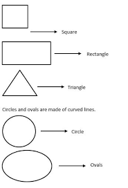 Squares, rectangles, circles, triangles, ovals and diamonds (rhombuses). Shapes Tutorials And Worksheets For Class 1