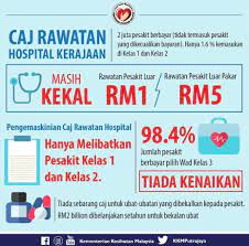 Ramai yang tanya aku bersalin kat hospital kerajaan tapi bilik 5) masa nak bersalin kena bayar deposit 3000. Caj Rawatan Hospital Kerajaan Naik Mulai 2017 Atiehilmi Com Malaysian Lifestyle Blogger