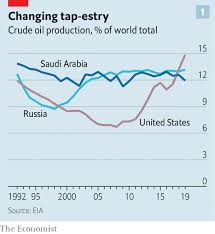 With no place left to go, refiners are curtailing output and in danger of. An Unprecedented Plunge In Oil Demand Will Turn The Industry Upside Down The Economist