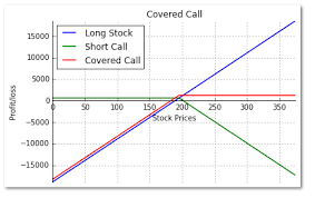 write covered call strategy in python