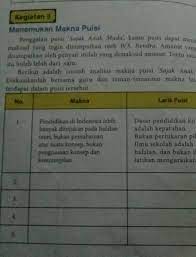 Undang undang dasar negara republik indonesia tahun 1945 menyatakan bahwa warga negara indonesia berhak untuk mendapatkan penghidupan yang layak. Jawaban Soal Paket Bahasa Indonesia Hal 250 Kegiatan 3 Kelas X Brainly Co Id