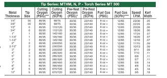 victor torch tip chart bedowntowndaytona com