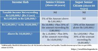 Income Tax Slab Rates Fy 2019 20 Ay 2020 21 Wealthtechspeaks