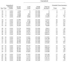 Globe Life Insurance Rate Chart Who Discovered Crude Oil