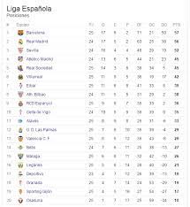 Tabla de posiciones proporcionada por sofascore resultados. Liga Espanola Tabla De Posiciones Futbol Nacional Internacional Online