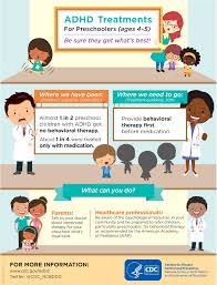 Attention deficit hyperactivity disorder, or adhd, is, in many ways, just what it sounds like: Adhd In Preschoolers Overmedicated And Undertreated Psychology Benefits Society