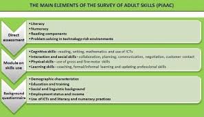 This means that you will need to take into accountant your contributions to the family in terms of paying the bills, saving for college and. Sample Questions And Questionnaire Oecd