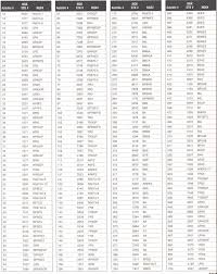 Autolite Heat Range Chart New How Do You Choose Spark Plug