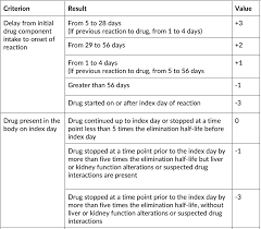 Image result for SCORTEN Score
