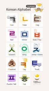 Pin By Leah On Korean In 2020 Korean Alphabet Korean Language Learn Korean Alphabet