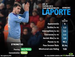 Aymeric laporte is a french central defender born may 27, 1994, who plays for manchester city. Laporte Return A Welcome Reprieve For Leaky Manchester City