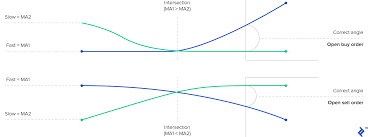 Forex Algorithmic Trading Strategies My Experience Toptal