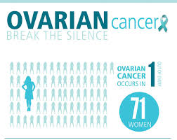 A physical examination of a woman's. 10 Signs Of Ovarian Cancer You Need To Know Htv