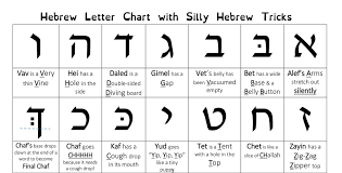 1 page hebrew letter chart with silly tricks editable