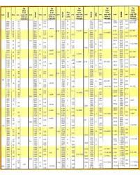 Drilling Reaming Tapping Shop Categories