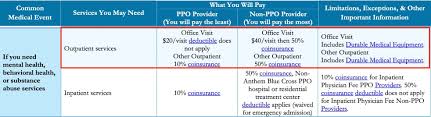 We did not find results for: Anthem Blue Cross And Blue Shield For Therapy Zencare Guide Zencare