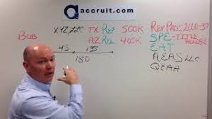 Property transferred in a 1031 exchange, however, can receive an exemption. 10 Steps To A Reverse 1031 Exchange Youtube