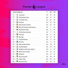 Find out where your team is sitting in the premier league. Boda Sports Premier League Table Standings Facebook