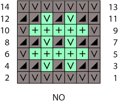These slipped stitch knitting patterns are so fun, colorful, and they're free! A Well Kept Secret Mosaic Knitting Interweave