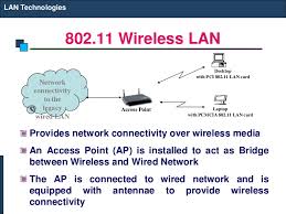 802 11 Wiring Diagram Wiring Diagrams