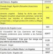 Codigos Sagrados Condios Codigos Sagrados Codigos Sagrados De Sanacion Codigos Sagrados Agesta