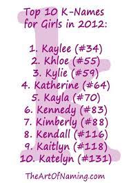 The Top 10 K Names For Girls In 2012 Babynames Cute Baby Girl Names K Girl Names Baby Girl Names