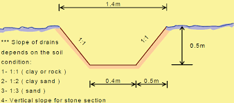These warnings are shown when the geometry in front of the port is inhomogeneous or smaller than three. Https Www Ilo Org Wcmsp5 Groups Public Asia Ro Bangkok Ilo Jakarta Documents Publication Wcms 141183 Pdf