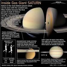 Planet Saturnus Di Bulan Titan Lahir Lebih Dahulu Dibanding Bulan Lain