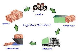 Lcl costs more than fcl per unit of freight. Ddp Ddu Fcl Lcl Sea Shipping Air Shipping From Shenzhen Guangzhou Shanghai Tianjin Ningbo China To