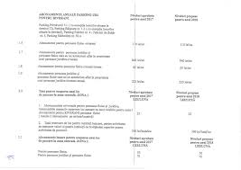 Parcarea aeroportului internaţional „avram iancu cluj r.a. ParcÄƒrile Din Centrul Clujului Se Scumpesc Mult Va Fi Mai Ieftin Cu Taxiul Stiri De Cluj