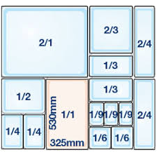 Gastronorm Sizes Buyers Guide Buyers Guides Lockhart