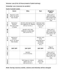 The Inverted Periodization Training Method