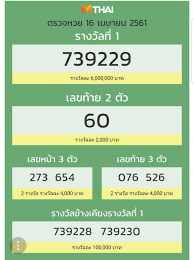 ตรวจสลากกินแบ่งรัฐบาล ตรวจหวย หวยออก วันที่ 1 กรกฎาคม 2564 ผล. à¸«à¸§à¸¢à¸­à¸­à¸à¹„à¸£ Hashtag On Twitter