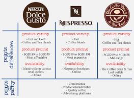 We did not find results for: Assignment 1 Espresso Yourself