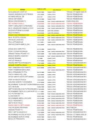 Berikut adalah daftarnya yang disaring dari laman youthmanual,com. Pama Gel 7 2018 Bkk Smkn 2 Pati Tes Di Smkn 1 Blora