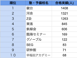 浪 人生 おすすめ 予備校