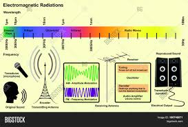 Electromagnetic Image Photo Free Trial Bigstock